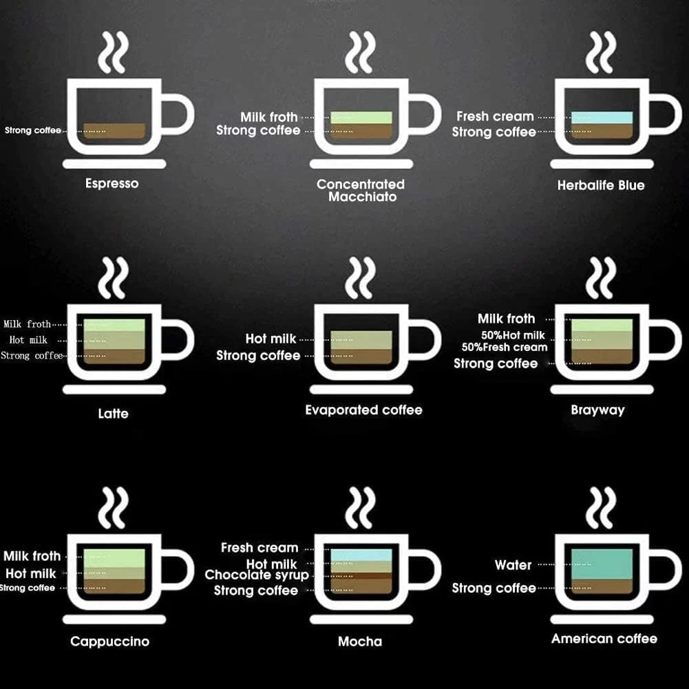 Espresso Machine 5 Bar Pressure Coffee Maker Small Semi-Automatic Steam Espresso Machine 64-hole Extraction System 4-speed Adjustment 240ml Large Capacity (Color : A) (B)