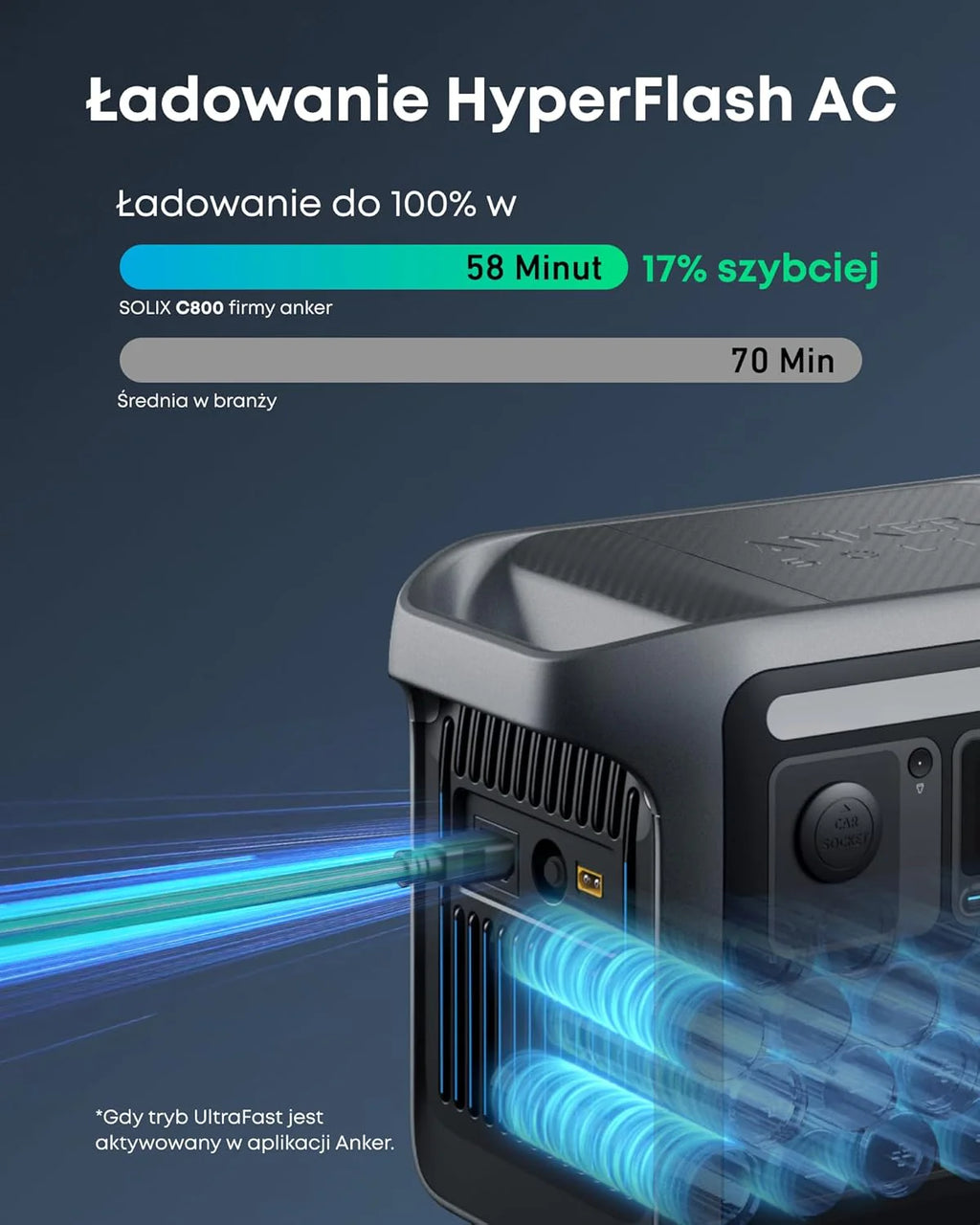 Przenośna stacja zasilania SOLIX C800 firmy anker, generator słoneczny 1200 W (maks. 1600 W), ładowanie w 58 min., akumulator LiFePO4 768 Wh na biwakowania, podróże czy awarie prądu