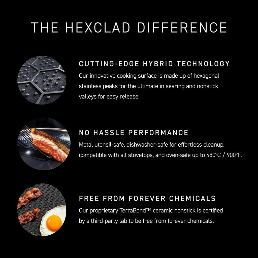 HexClad 7-teiliges Hybrid-Edelstahl-Kochgeschirr-Set mit Deckel und Wok - Metallbesteck und spülmaschinenfest, induktionsgeeignet, PFOA-frei, leicht zu reinigen, antihaftbeschichtete Bratpfanne mit Abdeckungen
