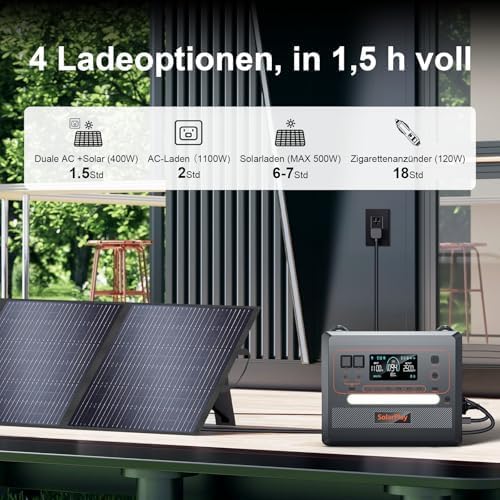 SOLARPLAY Przenośna Stacja Zasilania 2400W, 2160Wh