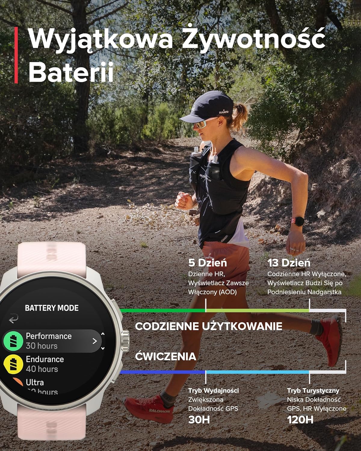 SUUNTO Race S Zegarek Biegowy z Ekranem Dotykowym Amoled, Dwuzakresowy Gps Zegarek Sportowy, Śledzenie Hrv i Snu, Plan Treningowy Oparty na Si, Bezpłatne Mapy Offline, Wodoodporność do 50M