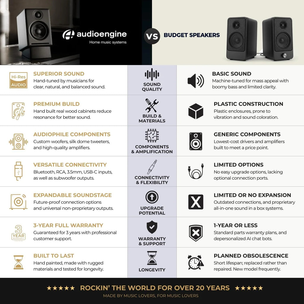 Głośniki komputerowe Audioengine A2 Bluetooth — bezprzewodowy system głośników komputerowych o mocy 60 W