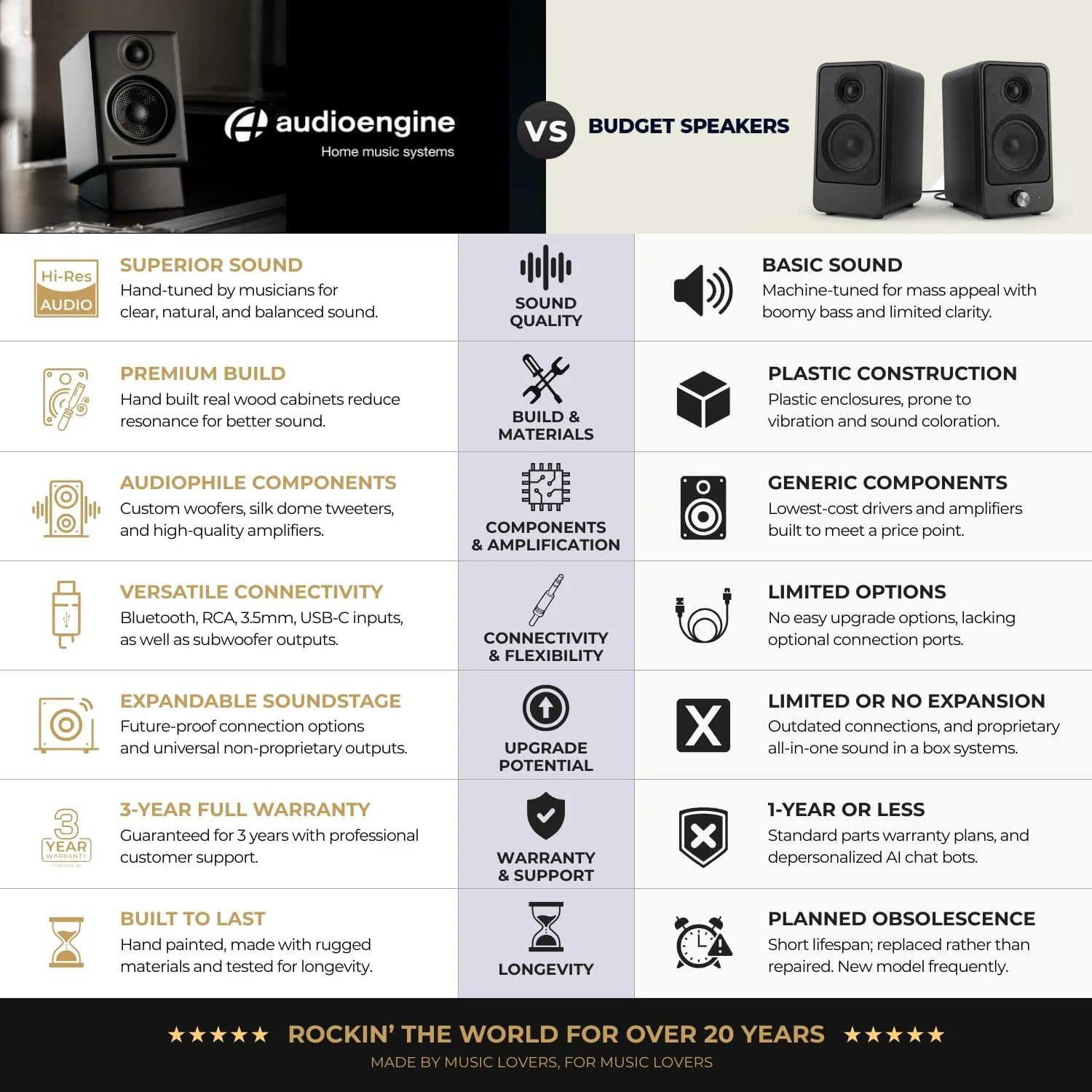 Głośniki komputerowe Audioengine A2 Bluetooth — bezprzewodowy system głośników komputerowych o mocy 60 W