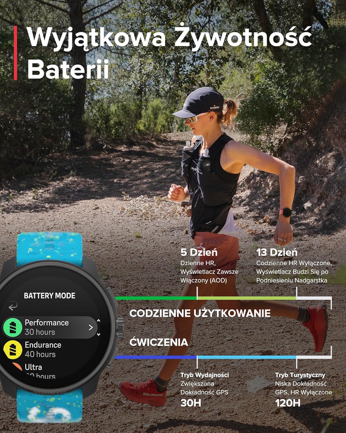 SUUNTO Race S Zegarek Biegowy z Ekranem Dotykowym Amoled, Dwuzakresowy Gps Zegarek Sportowy, Śledzenie Hrv i Snu, Plan Treningowy Oparty na Si, Bezpłatne Mapy Offline, Wodoodporność do 50M