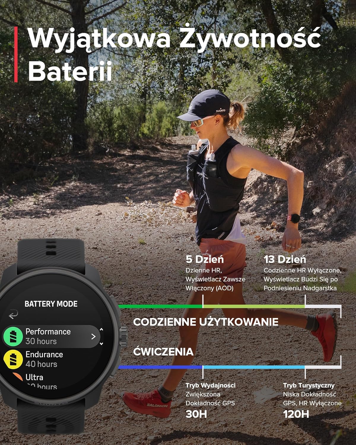 SUUNTO Race S Zegarek Biegowy z Ekranem Dotykowym Amoled, Dwuzakresowy Gps Zegarek Sportowy, Śledzenie Hrv i Snu, Plan Treningowy Oparty na Si, Bezpłatne Mapy Offline, Wodoodporność do 50M