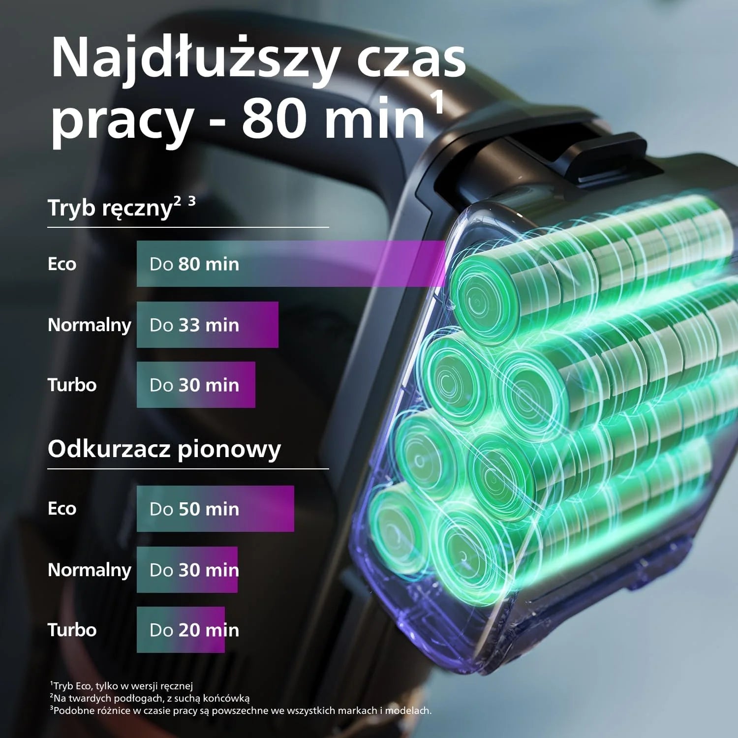 Philips Bezprzewodowy Odkurzacz Serii 8000 Pet, Wysoka moc ssania, 80 Min Czas Pracy, Rozpoznawanie Podłóg, Wyświetlacz Inteligentny, Nasadki z LED, Nasadka Pet&AquaPlus (XC8055/01)
