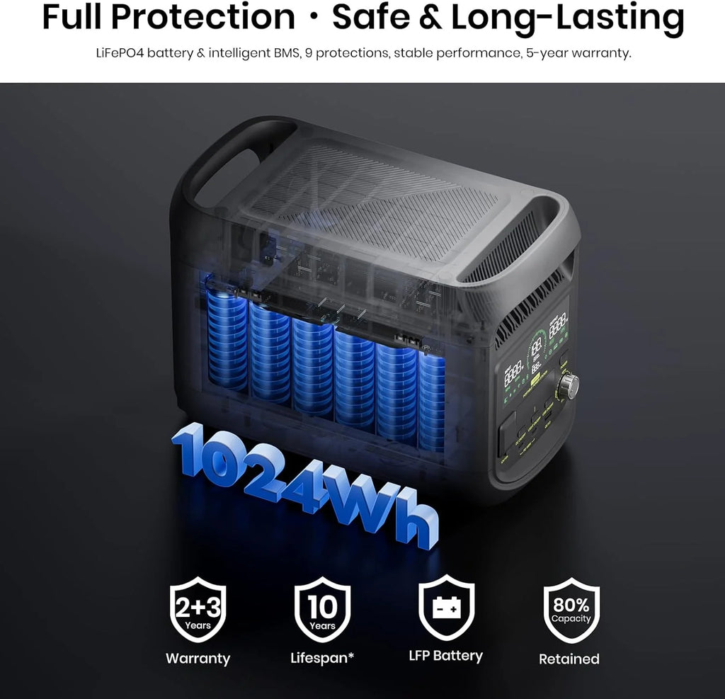 Fossibot Polska F1800 Przenośna Elektrownia 1024Wh LiFePO4 -Stacja Zasilania VAT 23%, 1200W Power station 7 portów，5-letnia gwarancja
