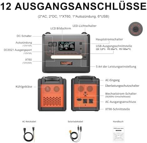 SOLARPLAY Przenośna Stacja Zasilania 2400W, 2160Wh