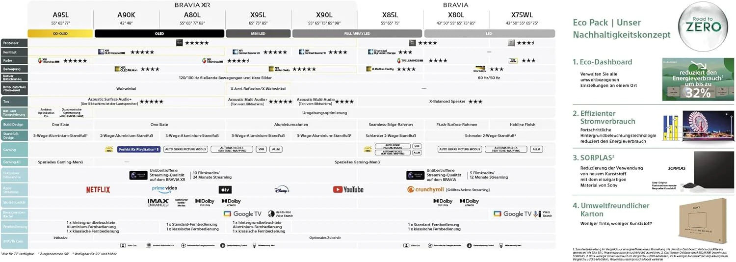 Sony BRAVIA KD-50X75WL, LED, 4K HDR, Google TV, ECO PACK, BRAVIA CORE, Narrow Bezel Design, model 2023