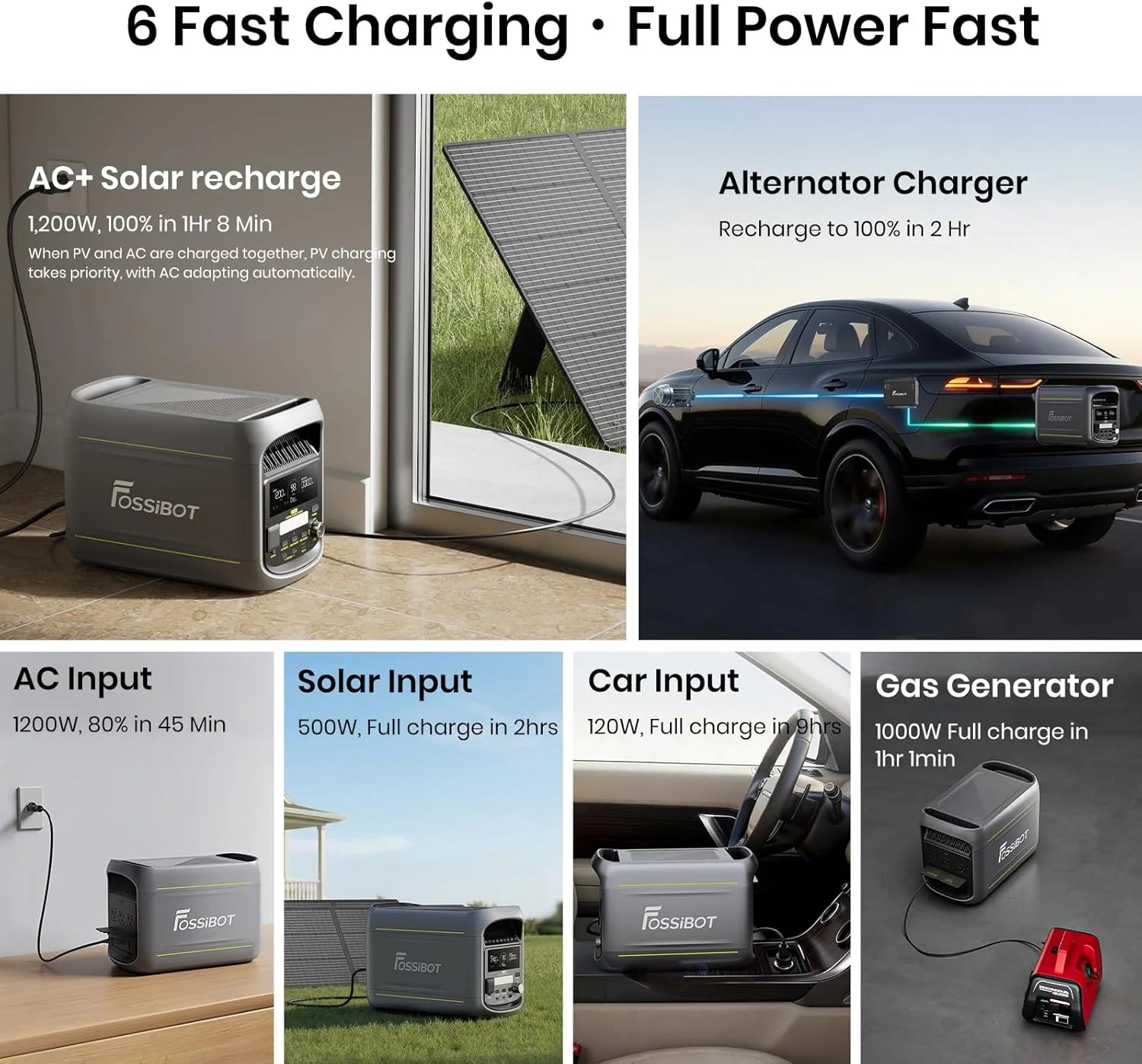 Fossibot Polska F1800 Przenośna Elektrownia 1024Wh LiFePO4 -Stacja Zasilania VAT 23%, 1200W Power station 7 portów，5-letnia gwarancja