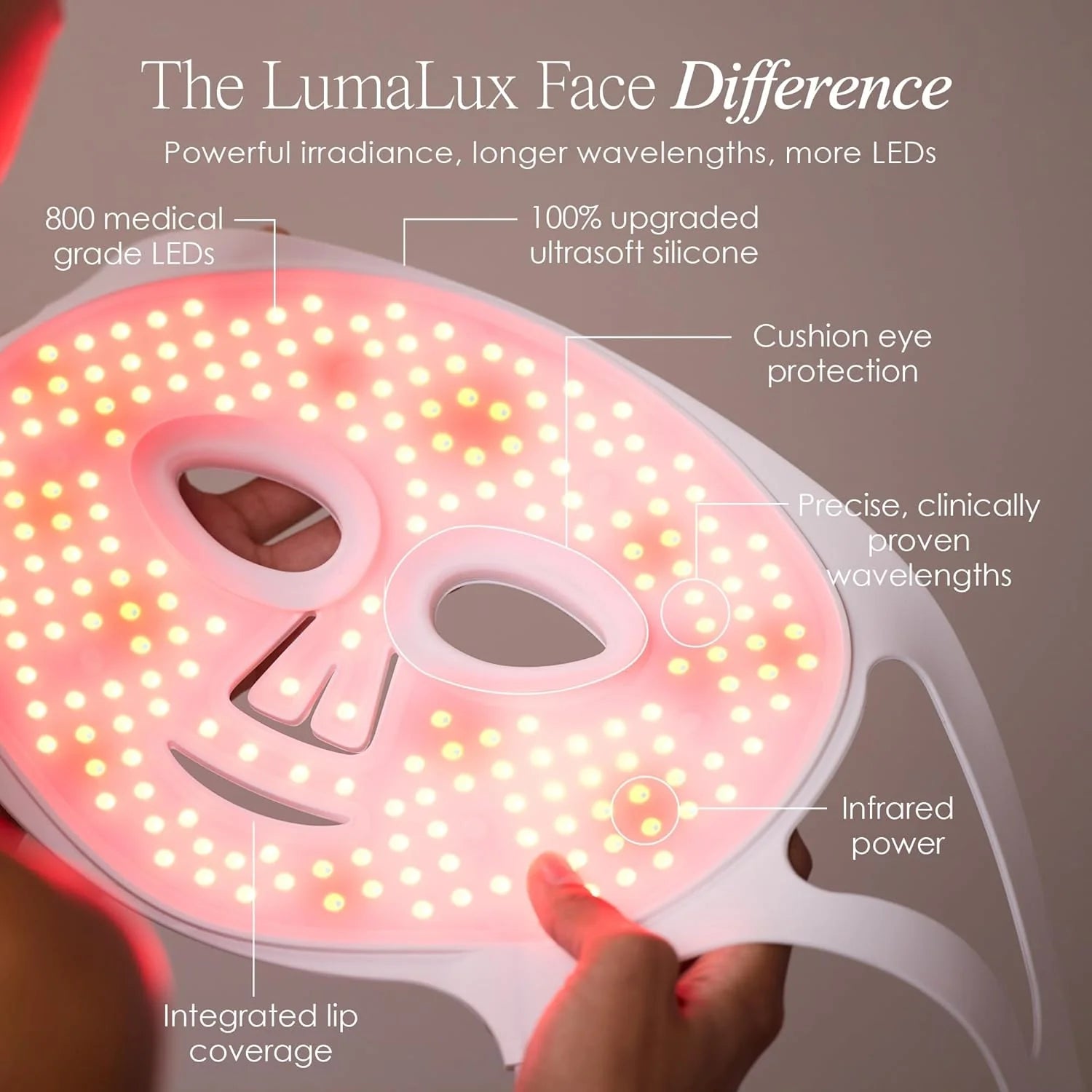 LumaLux Face Pro maska do terapii światłem LED firmy Project E Beauty | 800 diod LED | 7 + 2 kolory 460 nm ~ 1072 nm, czerwona + podczerwień + głęboka podczerwień, maska na twarz LED o dużej mocy