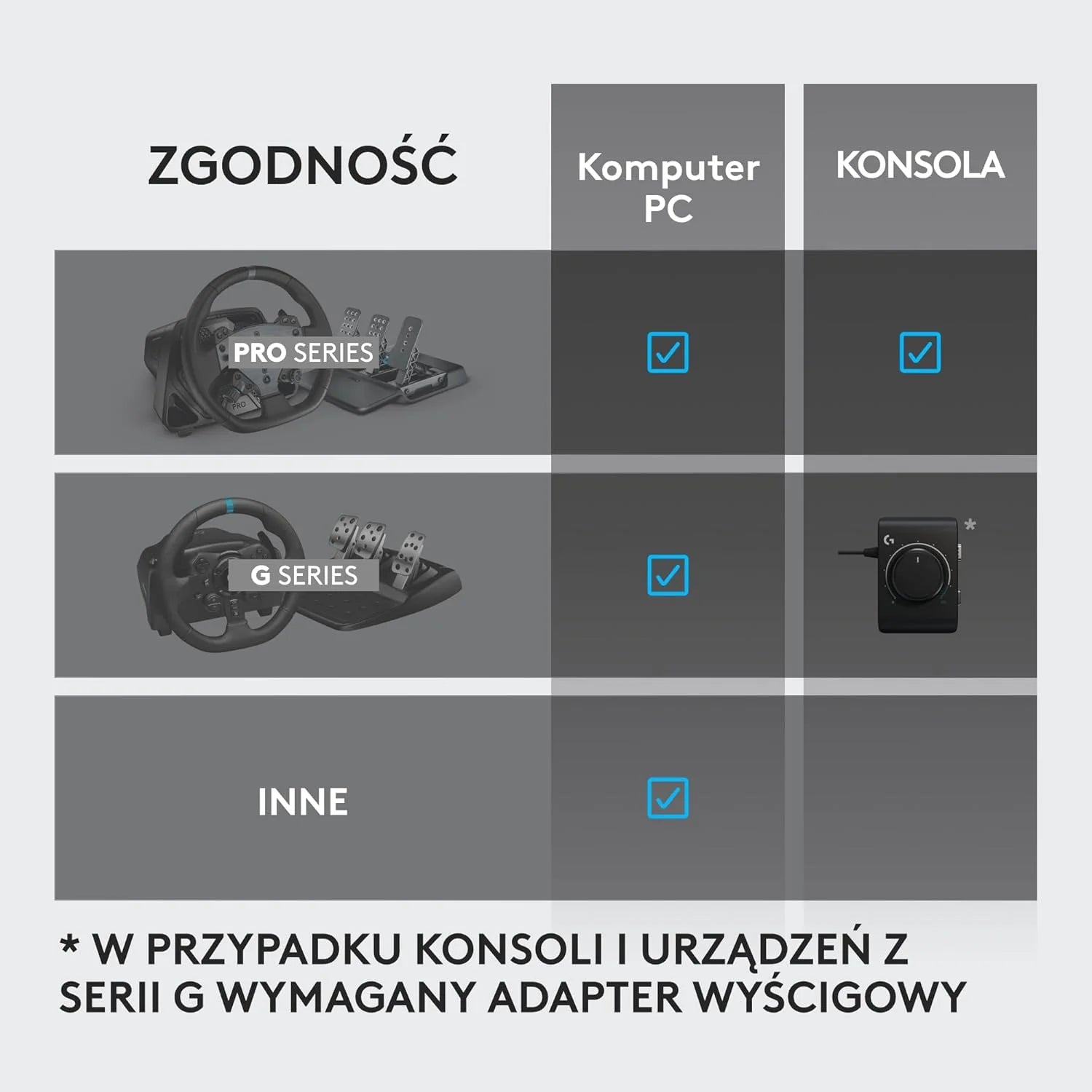 Logitech G PRO Racing Pedals – Pedały symulatora wyścigów z hamulcem z czujnikiem obciążenia 100 kg, w pełni konfigurowalne, wymienne sprężyny i elastomery, konstrukcja modułowa - Czarny