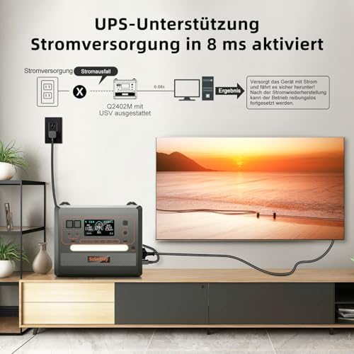 SOLARPLAY Przenośna Stacja Zasilania 2400W, 2160Wh