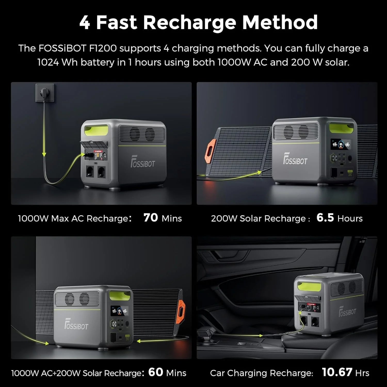 FOSSiBOT-Polska VAT 23% przenośna stacja zasilania F1200 1024Wh 1200W Wyposażony 200W panel słoneczny 5-letnia gwarancja